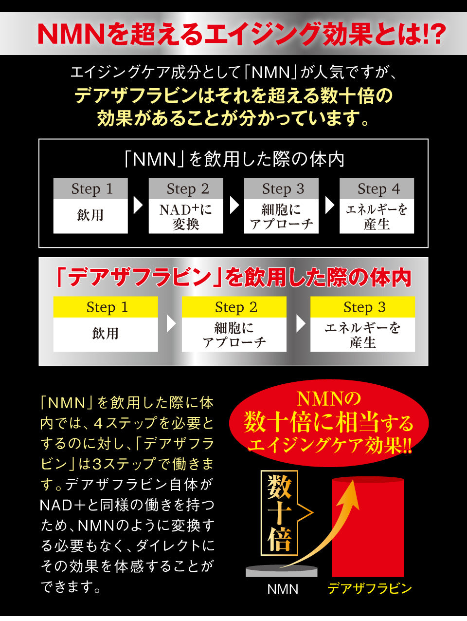 SIRTUP DEAZAFLAVIN サーチュアップ　デアザフラビン SIRTUP（サーチュアップ）30カプセル ここでしか買えない！お得